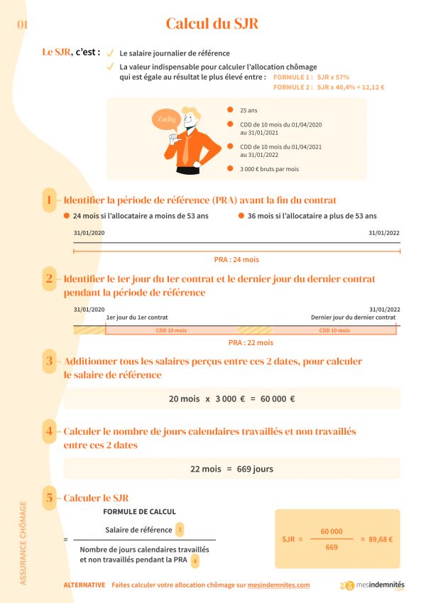 Comment calculer l'allocation chômage ? Mes indémnités