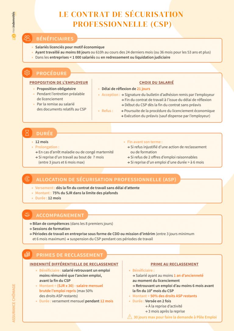Le contrat de sécurisation professionnelle (CSP) Mes indémnités
