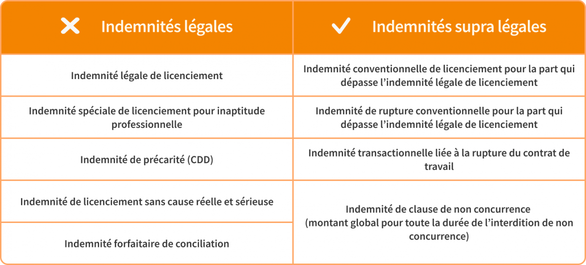 La période d'attente avant l'indemnisation Pôle emploi - Mes indémnités