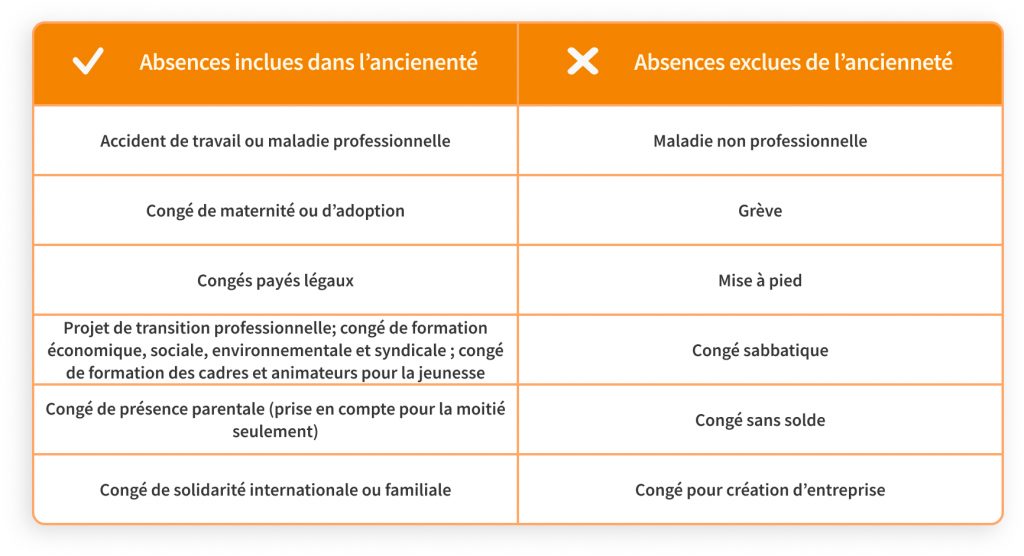 L'indemnité de licenciement - Mes indémnités