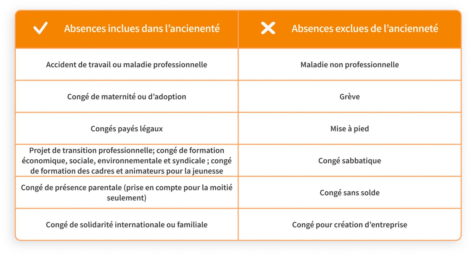 L'indemnité de licenciement - Mes indémnités