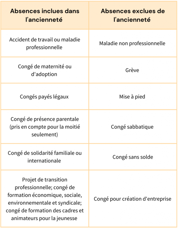 Mes indémnités Le préavis de licenciement